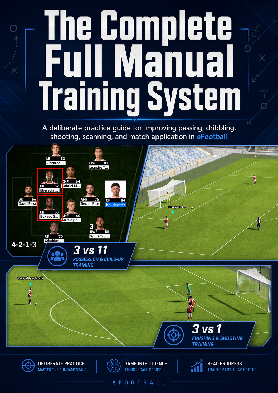 The Complete Full Manual Training System — ebook cover